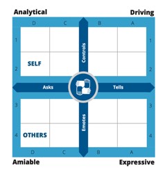 TRACOM SOCIAL STYLE® MODEL